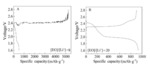 Poly(ethylene oxide) Based Polymer Electrolytes for All-Solid-State Li-S Batteries Fig. 8