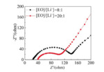 Poly(ethylene oxide) Based Polymer Electrolytes for All-Solid-State Li-S Batteries Fig. 10