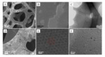 Ordered Mesoporous Carbon/Graphene/Nickel Foam for Flexible Dopamine Detection with Ultrahigh Sensitivity and Selectivity