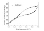 Ordered Mesoporous Carbon/Graphene/Nickel Foam for Flexible Dopamine Detection with Ultrahigh Sensitivity and Selectivity