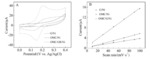 Ordered Mesoporous Carbon/Graphene/Nickel Foam for Flexible Dopamine Detection with Ultrahigh Sensitivity and Selectivity