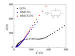 Ordered Mesoporous Carbon/Graphene/Nickel Foam for Flexible Dopamine Detection with Ultrahigh Sensitivity and Selectivity