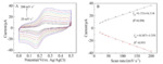 Ordered Mesoporous Carbon/Graphene/Nickel Foam for Flexible Dopamine Detection with Ultrahigh Sensitivity and Selectivity