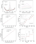 Ordered Mesoporous Carbon/Graphene/Nickel Foam for Flexible Dopamine Detection with Ultrahigh Sensitivity and Selectivity