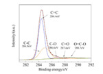 Ordered Mesoporous Carbon/Graphene/Nickel Foam for Flexible Dopamine Detection with Ultrahigh Sensitivity and Selectivity