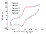 Ordered Mesoporous Carbon/Graphene/Nickel Foam for Flexible Dopamine Detection with Ultrahigh Sensitivity and Selectivity