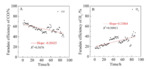 Stability Studies for a Membrane Electrode Assembly Type CO2 Electro-Reduction Electrolytic Cell Fig. 16