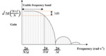 Recent Advancement in Pseudo-Random Binary Sequence Signals-Based Fast Reconstruction of Impedance Spectrum and Its Applications in Electrochemical Energy Sources Fig. 3