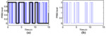 Recent Advancement in Pseudo-Random Binary Sequence Signals-Based Fast Reconstruction of Impedance Spectrum and Its Applications in Electrochemical Energy Sources Fig. 4