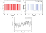 Recent Advancement in Pseudo-Random Binary Sequence Signals-Based Fast Reconstruction of Impedance Spectrum and Its Applications in Electrochemical Energy Sources Fig. 5