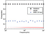 Recent Advancement in Pseudo-Random Binary Sequence Signals-Based Fast Reconstruction of Impedance Spectrum and Its Applications in Electrochemical Energy Sources Fig. 6