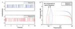 Recent Advancement in Pseudo-Random Binary Sequence Signals-Based Fast Reconstruction of Impedance Spectrum and Its Applications in Electrochemical Energy Sources Fig. 7