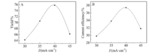 Preparation of α-Hydroxylated Acetal from 2-Butanone by Indirect Electrooxidation Fig. 3