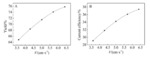 Preparation of α-Hydroxylated Acetal from 2-Butanone by Indirect Electrooxidation Fig. 4