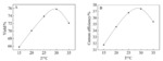 Preparation of α-Hydroxylated Acetal from 2-Butanone by Indirect Electrooxidation Fig. 5