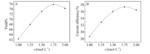 Preparation of α-Hydroxylated Acetal from 2-Butanone by Indirect Electrooxidation Fig. 6