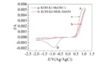 Preparation of α-Hydroxylated Acetal from 2-Butanone by Indirect Electrooxidation Fig. 8