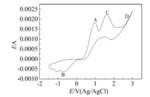 Preparation of α-Hydroxylated Acetal from 2-Butanone by Indirect Electrooxidation Fig. 9