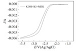 Preparation of α-Hydroxylated Acetal from 2-Butanone by Indirect Electrooxidation Fig. 10