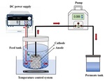 Preparations of Nano-MnOx/Ti Electrocatalytic Membrane Electrode for Catalytic Oxidation of Cyclohexane Using Intermittent Electrodeposition Fig. 1