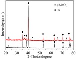 Preparations of Nano-MnOx/Ti Electrocatalytic Membrane Electrode for Catalytic Oxidation of Cyclohexane Using Intermittent Electrodeposition Fig. 4