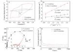 Preparations of Nano-MnOx/Ti Electrocatalytic Membrane Electrode for Catalytic Oxidation of Cyclohexane Using Intermittent Electrodeposition Fig. 5