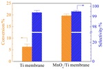 Preparations of Nano-MnOx/Ti Electrocatalytic Membrane Electrode for Catalytic Oxidation of Cyclohexane Using Intermittent Electrodeposition Fig. 6