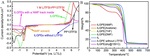 The Interaction of Ternary Components of Ionic Liquid Gel Polymer Electrolytes for Lithium Metal Batteries Fig. 3