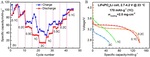 The Interaction of Ternary Components of Ionic Liquid Gel Polymer Electrolytes for Lithium Metal Batteries Fig. 5