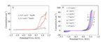 Electrochemical Oxidation of Metal Chromium in odium Hydroxide Aqueous Solution Fig. 1