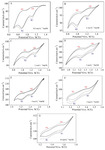 Electrochemical Oxidation of Metal Chromium in odium Hydroxide Aqueous Solution Fig. 2