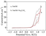 Electrochemical Oxidation of Metal Chromium in odium Hydroxide Aqueous Solution Fig. 4