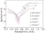 Electrochemical Oxidation of Metal Chromium in odium Hydroxide Aqueous Solution Fig. 5