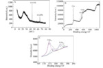 Electrochemical Oxidation of Metal Chromium in odium Hydroxide Aqueous Solution Fig. 7