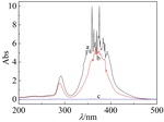 Electrochemical Oxidation of Metal Chromium in odium Hydroxide Aqueous Solution Fig. 8