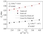 Degradation Mechanism of LiNi0.83Co0.12Mn0.05O2 Cycled at 45 oC Fig. 11