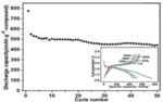 A Review of Electrochemical Energy Storage Researches in the Past 22 Years Fig. 5