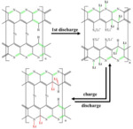 A Review of Electrochemical Energy Storage Researches in the Past 22 Years Fig. 6