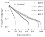 A Review of Electrochemical Energy Storage Researches in the Past 22 Years Fig. 10