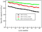 A Review of Electrochemical Energy Storage Researches in the Past 22 Years Fig. 13