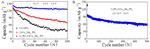 A Review of Electrochemical Energy Storage Researches in the Past 22 Years Fig. 14