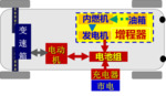 A Review of Electrochemical Energy Storage Researches in the Past 22 Years Fig. 16