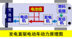 A Review of Electrochemical Energy Storage Researches in the Past 22 Years Fig. 17