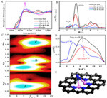 Research Progress of Metal-Nitrogen-Carbon Catalysts toward Oxygen Reduction Reaction inm Changchun Institute of Applied Chemistry Fig. 3