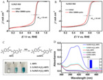 Research Progress of Metal-Nitrogen-Carbon Catalysts toward Oxygen Reduction Reaction inm Changchun Institute of Applied Chemistry Fig. 5