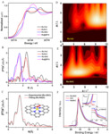 Research Progress of Metal-Nitrogen-Carbon Catalysts toward Oxygen Reduction Reaction inm Changchun Institute of Applied Chemistry Fig. 6