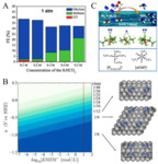 Electrolyte Tailoring for Electrocatalytic Reduction of Stable Molecules Fig. 3