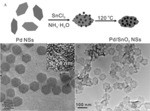 Recent Progress on Enhancing Effect of Nanosized Metals for Electrochemical CO2 Reduction Fig. 5