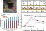 Recent Progress on Enhancing Effect of Nanosized Metals for Electrochemical CO2 Reduction Fig. 6