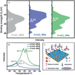 Recent Progress on Enhancing Effect of Nanosized Metals for Electrochemical CO2 Reduction Fig. 8